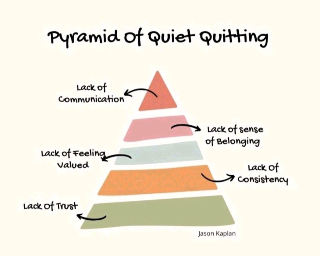 Quiet Quitting